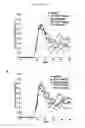 Fig. 16 - Directed differentiation of oligodendrocyte precursor cells to a myelinating cell fate