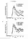 Fig. 48 - Directed differentiation of oligodendrocyte precursor cells to a myelinating cell fate