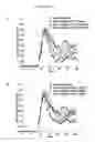 Fig. 49 - Directed differentiation of oligodendrocyte precursor cells to a myelinating cell fate