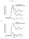 Fig. 51 - Directed differentiation of oligodendrocyte precursor cells to a myelinating cell fate