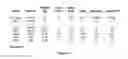 Fig. 11 - Methods and compositions for treating metabolic syndrome