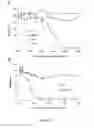 Fig. 03 - Methods and compositions of bile acids and salts for reduction of fat