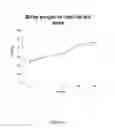 Fig. 07 - Methods and compositions of bile acids and salts for reduction of fat