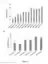 Fig. 15 - Methods and compositions of bile acids and salts for reduction of fat