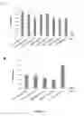 Fig. 16 - Methods and compositions of bile acids and salts for reduction of fat