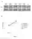 Fig. 23 - Methods and compositions of bile acids and salts for reduction of fat