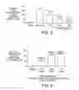 Fig. 07 - Compositions and methods for the production of pyrimidine and pyridine compounds with BTK inhibitory activity