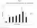 Fig. 04 - METHODS AND FORMULATIONS FOR TREATING SIALIC ACID DEFICIENCIES