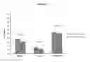 Fig. 03 - OPHTHALMIC COMPOSITIONS WITH IMPROVED DESSICATION PROTECTION AND RETENTION