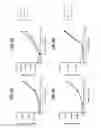 Fig. 07 - Methods of Preparing T Cells for T Cell Therapy
