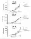 Fig. 09 - Methods of Preparing T Cells for T Cell Therapy