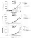 Fig. 10 - Methods of Preparing T Cells for T Cell Therapy