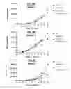 Fig. 11 - Methods of Preparing T Cells for T Cell Therapy