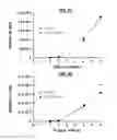Fig. 13 - Methods of Preparing T Cells for T Cell Therapy