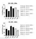Fig. 23 - Methods of Preparing T Cells for T Cell Therapy