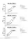 Fig. 26 - Methods of Preparing T Cells for T Cell Therapy