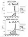 Fig. 28 - Methods of Preparing T Cells for T Cell Therapy