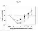 Fig. 05 - COMPOSITION FOR TREATING ISCHEMIC DISEASES OR NEUROINFLAMMATORY DISEASES CONTAINING NEURAL PROGENITOR CELLS OR SECRETOME THEREOF AS ACTIVE INGREDIENT
