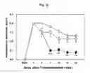 Fig. 07 - COMPOSITION FOR TREATING ISCHEMIC DISEASES OR NEUROINFLAMMATORY DISEASES CONTAINING NEURAL PROGENITOR CELLS OR SECRETOME THEREOF AS ACTIVE INGREDIENT
