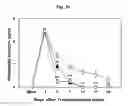 Fig. 09 - COMPOSITION FOR TREATING ISCHEMIC DISEASES OR NEUROINFLAMMATORY DISEASES CONTAINING NEURAL PROGENITOR CELLS OR SECRETOME THEREOF AS ACTIVE INGREDIENT