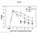 Fig. 10 - COMPOSITION FOR TREATING ISCHEMIC DISEASES OR NEUROINFLAMMATORY DISEASES CONTAINING NEURAL PROGENITOR CELLS OR SECRETOME THEREOF AS ACTIVE INGREDIENT