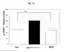 Fig. 23 - COMPOSITION FOR TREATING ISCHEMIC DISEASES OR NEUROINFLAMMATORY DISEASES CONTAINING NEURAL PROGENITOR CELLS OR SECRETOME THEREOF AS ACTIVE INGREDIENT