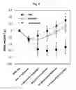 Fig. 27 - COMPOSITION FOR TREATING ISCHEMIC DISEASES OR NEUROINFLAMMATORY DISEASES CONTAINING NEURAL PROGENITOR CELLS OR SECRETOME THEREOF AS ACTIVE INGREDIENT