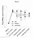 Fig. 28 - COMPOSITION FOR TREATING ISCHEMIC DISEASES OR NEUROINFLAMMATORY DISEASES CONTAINING NEURAL PROGENITOR CELLS OR SECRETOME THEREOF AS ACTIVE INGREDIENT