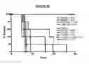 Fig. 05 - IL-12 immunotherapy for cancer
