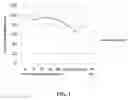 Fig. 02 - COMPOSITION AND METHOD FOR THE TREATMENT OF NEUROPATHIC PAIN