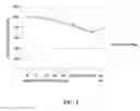 Fig. 03 - COMPOSITION AND METHOD FOR THE TREATMENT OF NEUROPATHIC PAIN