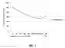 Fig. 04 - COMPOSITION AND METHOD FOR THE TREATMENT OF NEUROPATHIC PAIN
