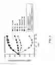 Fig. 03 - INHIBITORS OF IAP