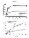 Fig. 10 - MULTIFUNCTIONAL BIODEGRADABLE PEG NANOCARRIER-BASED HYDROGELS FOR PREVENTING HIV TRANSMISSION