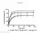 Fig. 12 - MULTIFUNCTIONAL BIODEGRADABLE PEG NANOCARRIER-BASED HYDROGELS FOR PREVENTING HIV TRANSMISSION