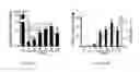 Fig. 02 - COMPOSITIONS AND METHODS OF REGULATING BONE RESORPTION