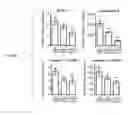 Fig. 09 - COMPOSITIONS AND METHODS OF REGULATING BONE RESORPTION