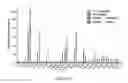 Fig. 19 - COMPOSITIONS AND METHODS OF REGULATING BONE RESORPTION
