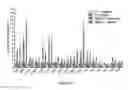 Fig. 20 - COMPOSITIONS AND METHODS OF REGULATING BONE RESORPTION