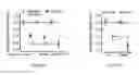 Fig. 21 - COMPOSITIONS AND METHODS OF REGULATING BONE RESORPTION