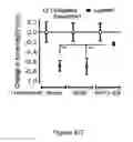 Fig. 22 - COMPOSITIONS AND METHODS OF REGULATING BONE RESORPTION