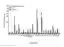 Fig. 23 - COMPOSITIONS AND METHODS OF REGULATING BONE RESORPTION