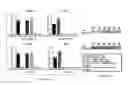 Fig. 32 - COMPOSITIONS AND METHODS OF REGULATING BONE RESORPTION