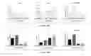 Fig. 34 - COMPOSITIONS AND METHODS OF REGULATING BONE RESORPTION
