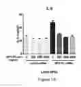 Fig. 35 - COMPOSITIONS AND METHODS OF REGULATING BONE RESORPTION