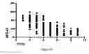 Fig. 40 - COMPOSITIONS AND METHODS OF REGULATING BONE RESORPTION