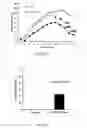 Fig. 02 - Methods of treatment using a pentapeptide derived from the C-Terminus of Glucagon-Like Peptide 1 (GLP-1)