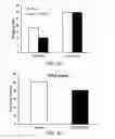 Fig. 03 - Methods of treatment using a pentapeptide derived from the C-Terminus of Glucagon-Like Peptide 1 (GLP-1)