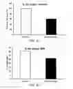 Fig. 04 - Methods of treatment using a pentapeptide derived from the C-Terminus of Glucagon-Like Peptide 1 (GLP-1)