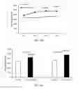 Fig. 09 - Methods of treatment using a pentapeptide derived from the C-Terminus of Glucagon-Like Peptide 1 (GLP-1)